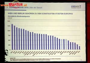 Gewinn-Messe-2010